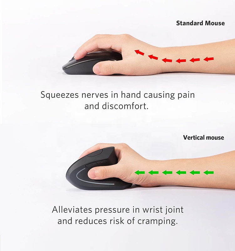 Wireless Vertical Ergonomic Mouse, 2.4GHz USB Optical for PC Mac Laptop